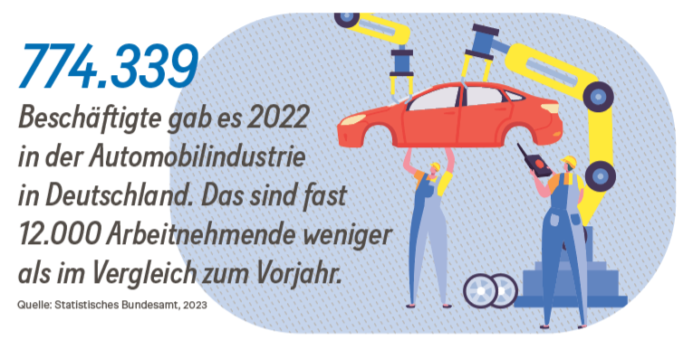 Grafik: Beschäftigte in der Automobilindustrie 2022